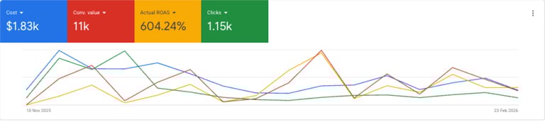 google ads power distribution systems results