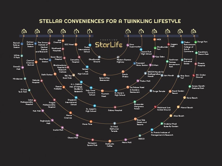 JP STARLIFE MIRA ROAD EAST, JP STAR LIFE MIRA ROAD, CODENAME STARLIFE MIRA ROAD EAST
