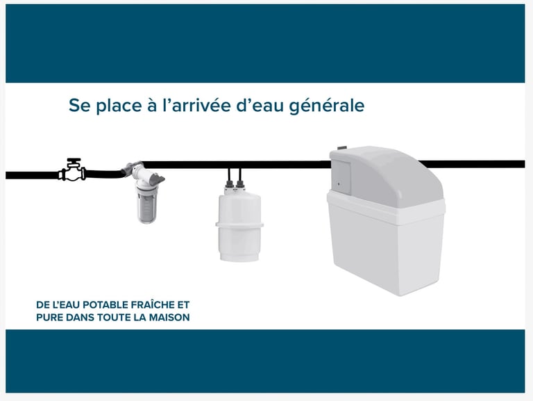 Système de purification d'eau haute performance installé à Toulon pour toute la maison.