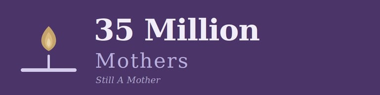 35 Million Mothers logo