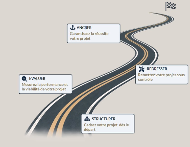 représentation des 4 services proposés selon les étapes de la vie d'un projets