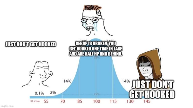 Bebeop Don't Get Hooked Bell Curve Deadlock