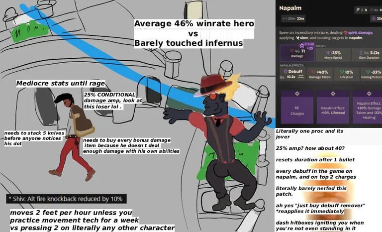 Infernus Chad No Nerf Deadlock Memes