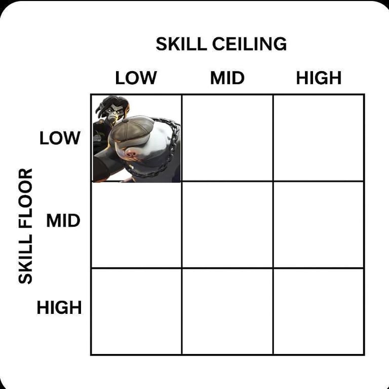 Mo & Krill Low Skill Deadlock Memes