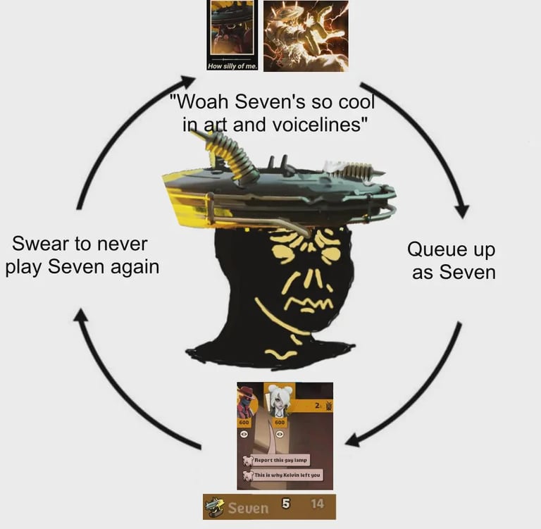 Seven Queue Up And Lose Cycle Deadlock Meme