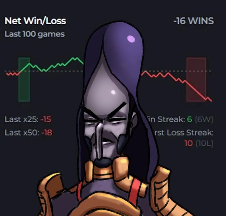 Yamato Winrate Deadlock Memes