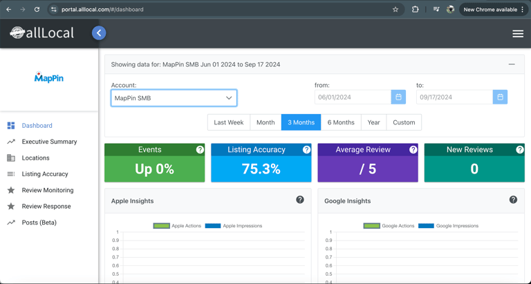 AllLocal Portal Screenshot