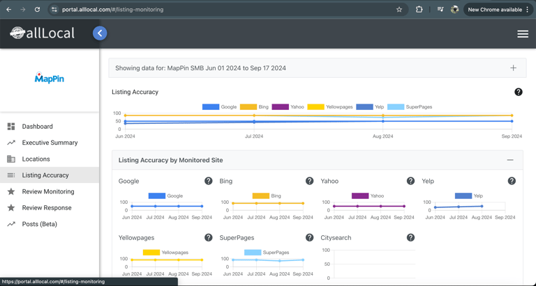 AllLocal Portal Screenshot