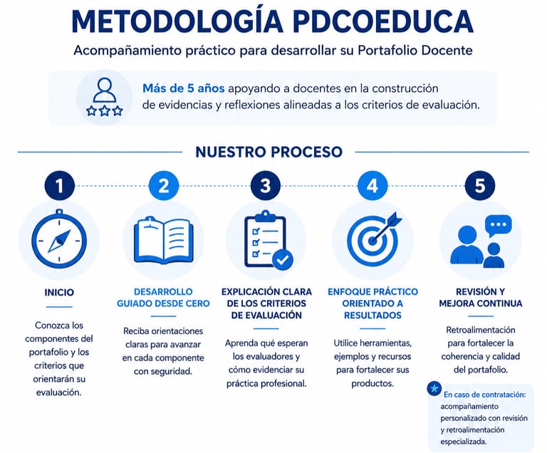 metodología de trabajo pdcoeduca