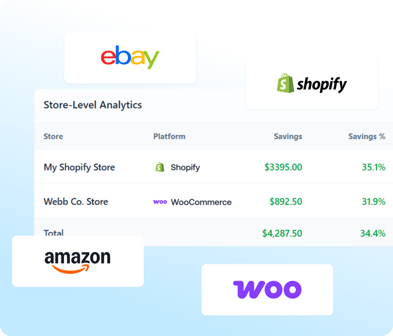 Store-Level Analytics