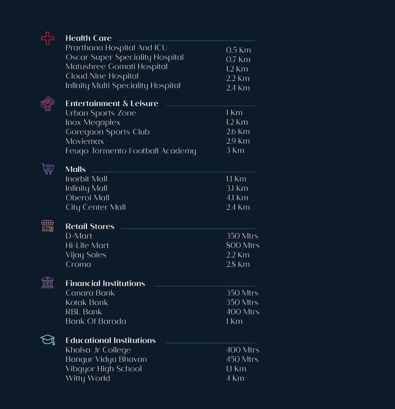 LOCATION H RISHABRAJ AVYAANA GOREGAON WEST, H RISHABRAJ AVYAANA BANGUR NAGAR, HRISHABRAJ BANGUR NAGAR, GOREGAON WEST