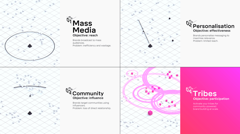 London Golazo marketing