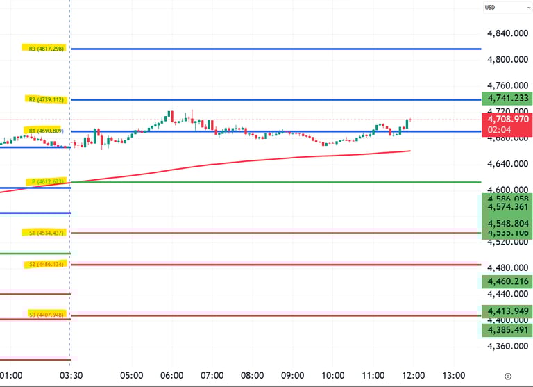 XAUUSD Gold Technical Analysis 01 Apr 26