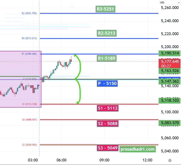 XAUUSD Gold Technical Analysis 05 Mar 26