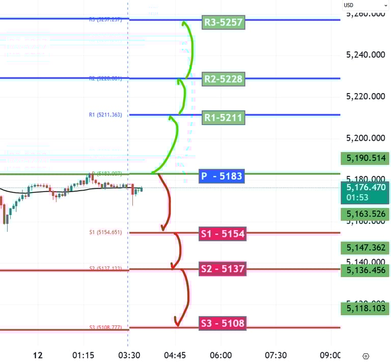 XAUUSD Gold Technical Analysis 12 Mar 26