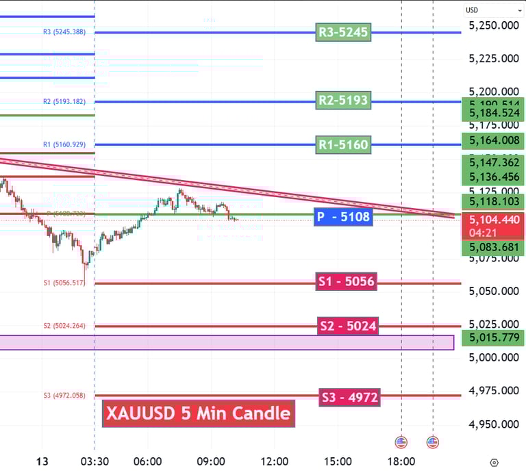 XAUUSD Gold Technical Analysis 13 Mar 26