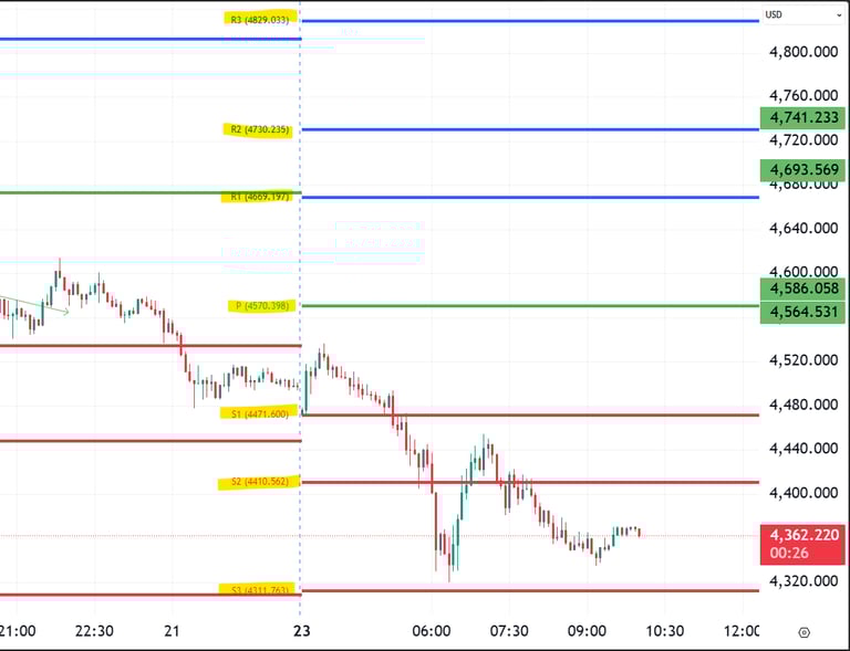 XAUUSD Gold Technical Analysis 23 Mar 2026