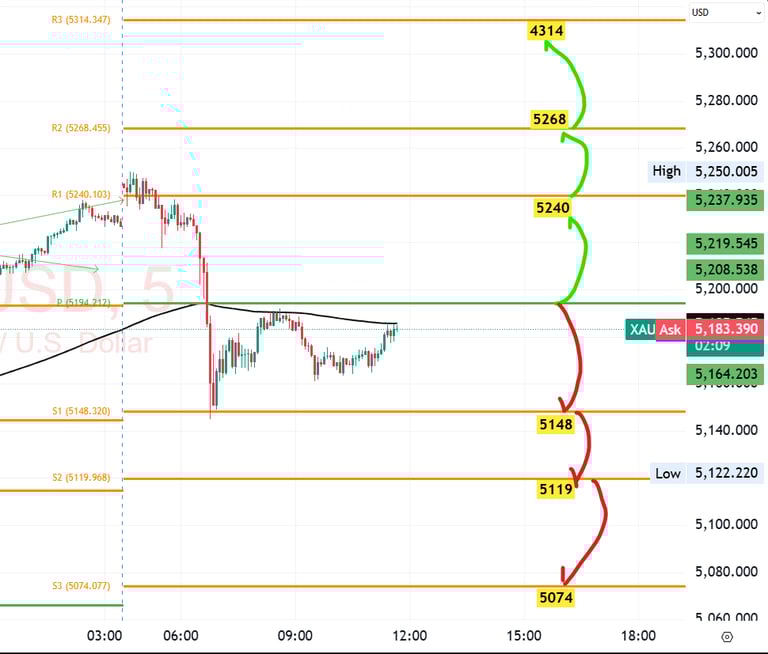 xauusd Gold Technical analysis 24 Feb 2026