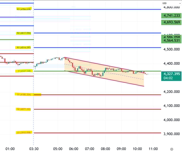 XAUUSD Gold Technical Analysis 24 Mar 2026