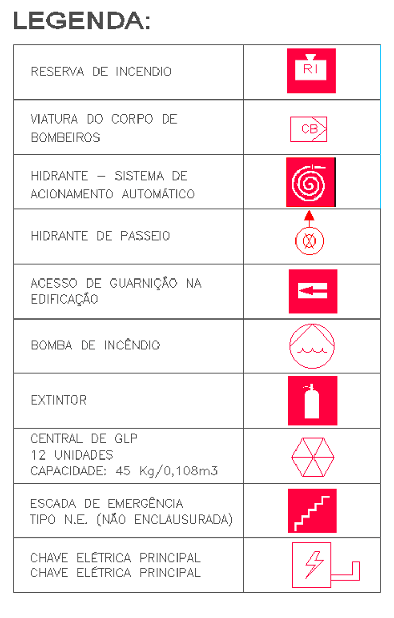 Legenda de símbolos para planta de situação