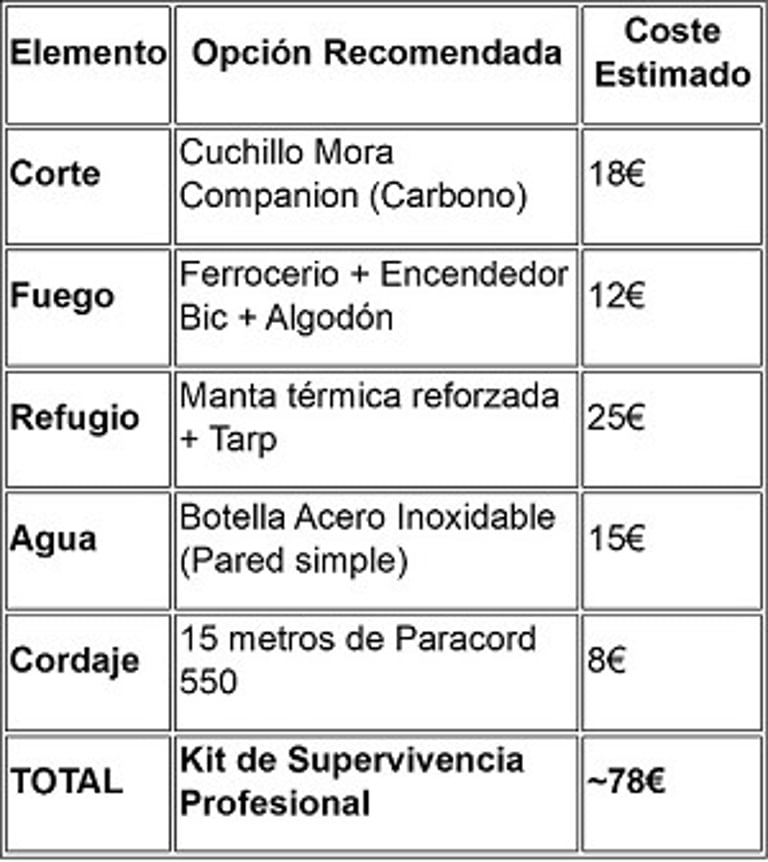 kit-supervivencia-nivel-i