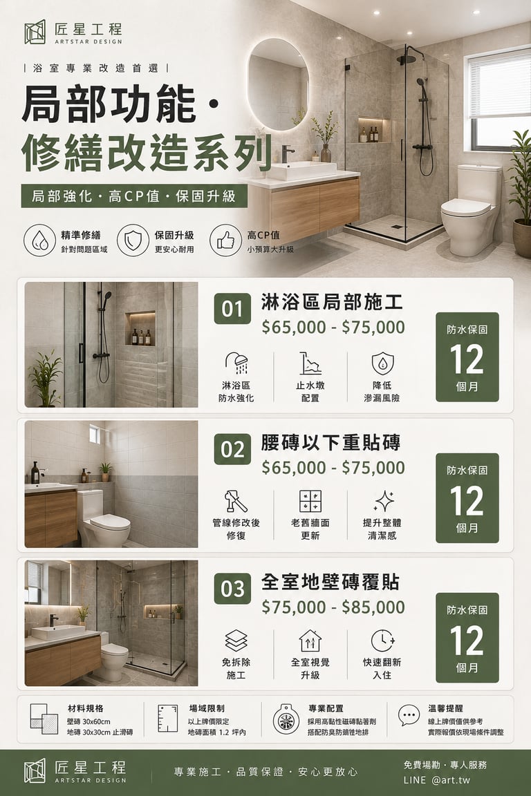 查看局部方案