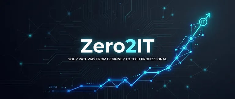 Zero2IT logo