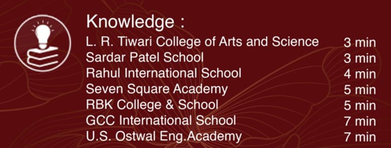 LOCATION NG AROMA MIRA ROAD EAST, RNA NG, AROMA, RAMDEV PARK, MIRA ROAD EAST