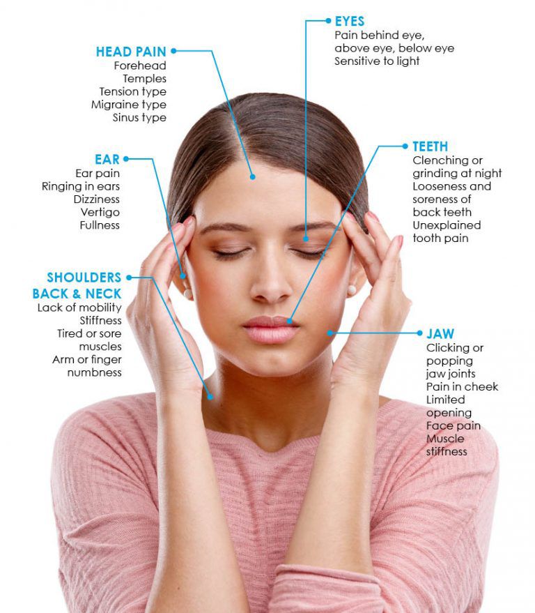 A TMJ symptoms showing head pain, jaw clicking, and neck tension on a woman's face.