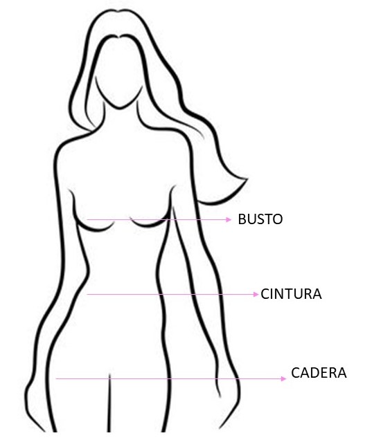 Bosquejo del cuerpo de una mujer con indicaciones del lugar donde se ubica el metro para tomar medid