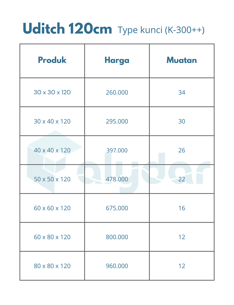 Daftar harga Uditch 120cm K-300 beton precast drainase berbagai ukuran dan muatan.