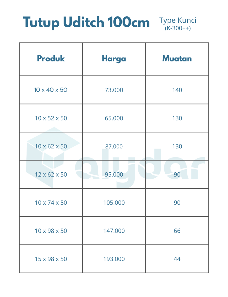 Daftar harga tutup uditch 100cm beton pracetak berbagai ukuran dan kapasitas muatan.