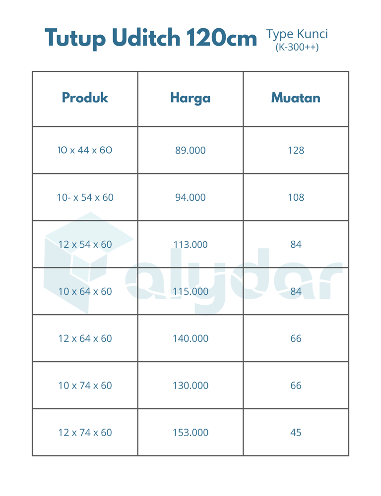 Daftar harga tutup U-ditch 120cm beton pracetak tipe kunci K-300 lengkap dengan spesifikasi ukuran produk.