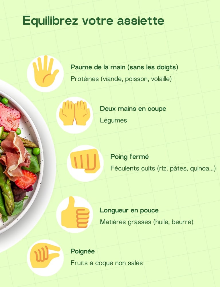 Equilibrez votre assiette en vous servant de vos mains