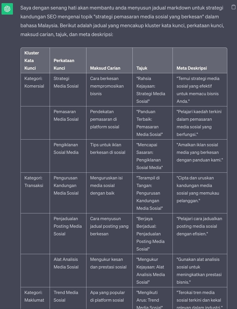 Chatgpt untuk pemasaran
