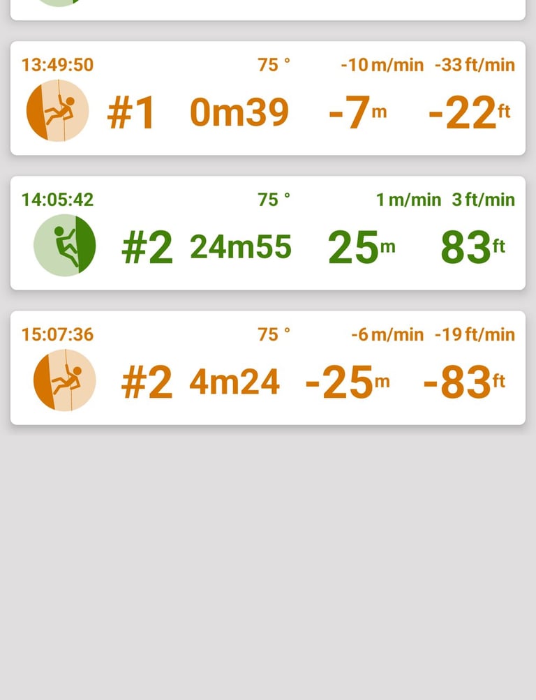 Keyhole Canyon Climb Log