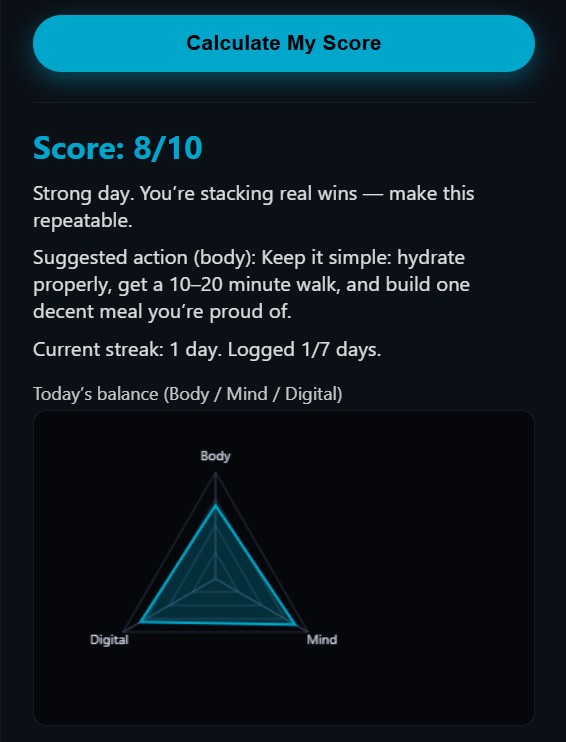 a discipline calculator scoreboard