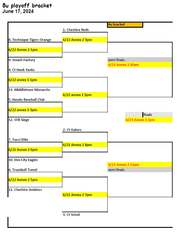 east shore playoffs