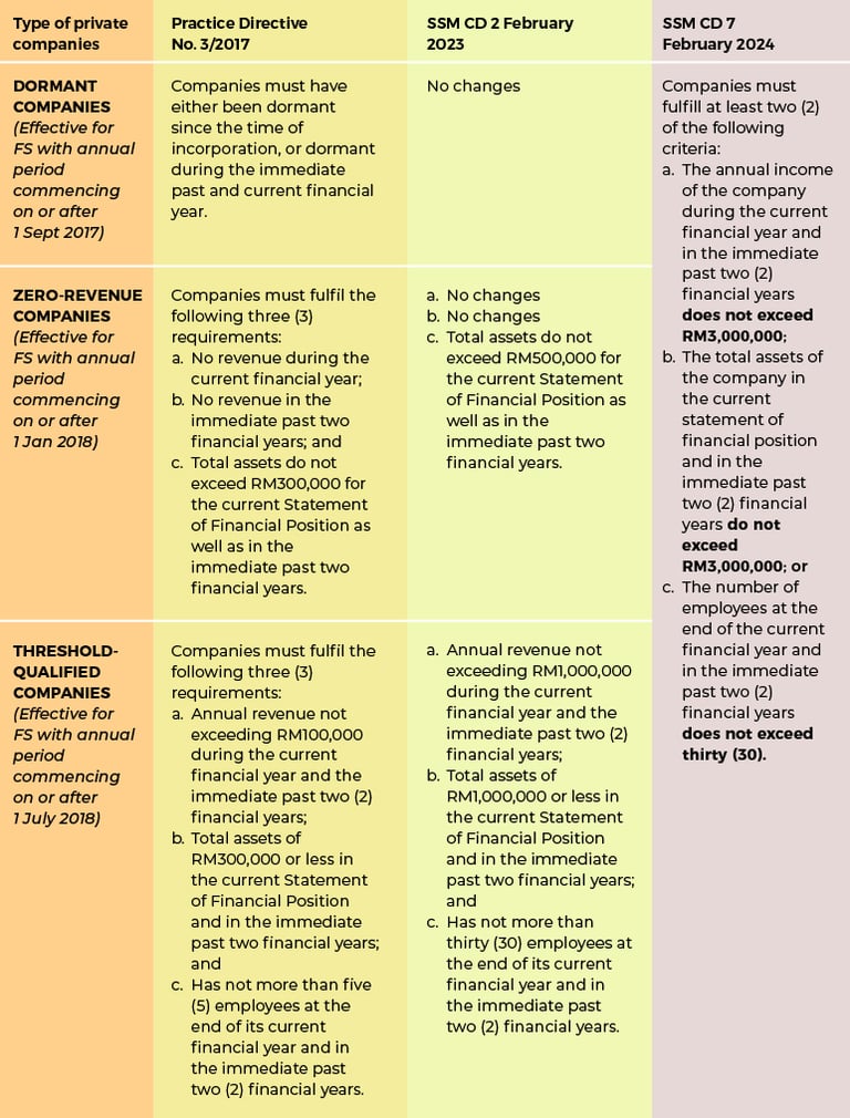 Audit Exemption