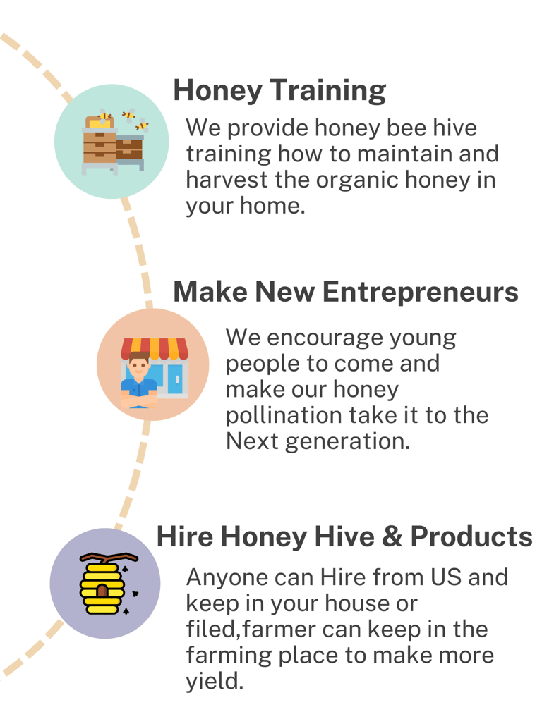 white background slide how to make inforgraphic