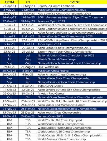 Important Dates In Malaysian Chess Federation MCF Calendar 2023. Malaysia Chess