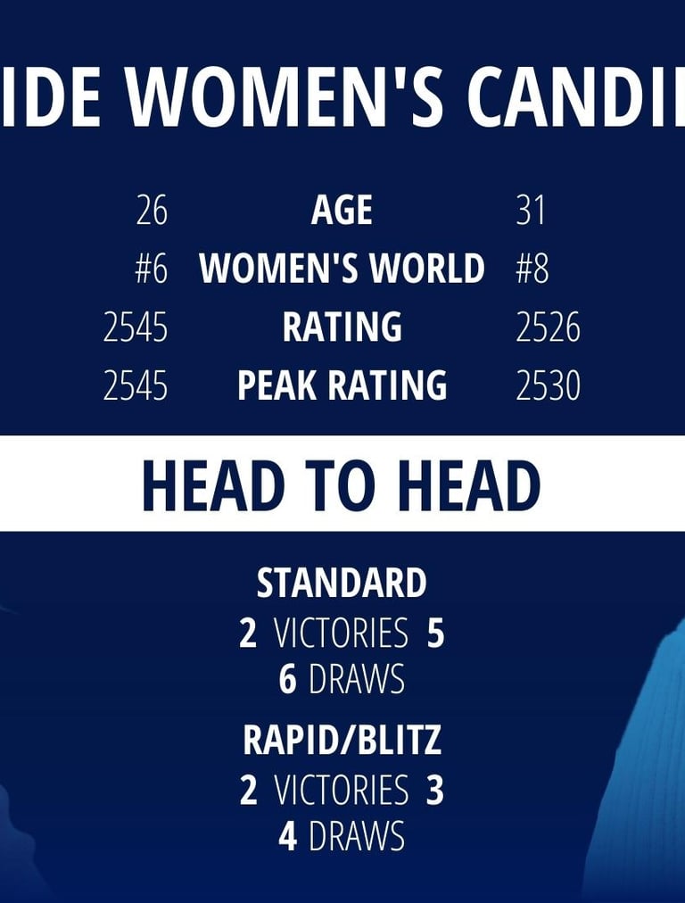 Lei Tingjie vs Tan Zhongyi #FIDEWomenCandidates 2023