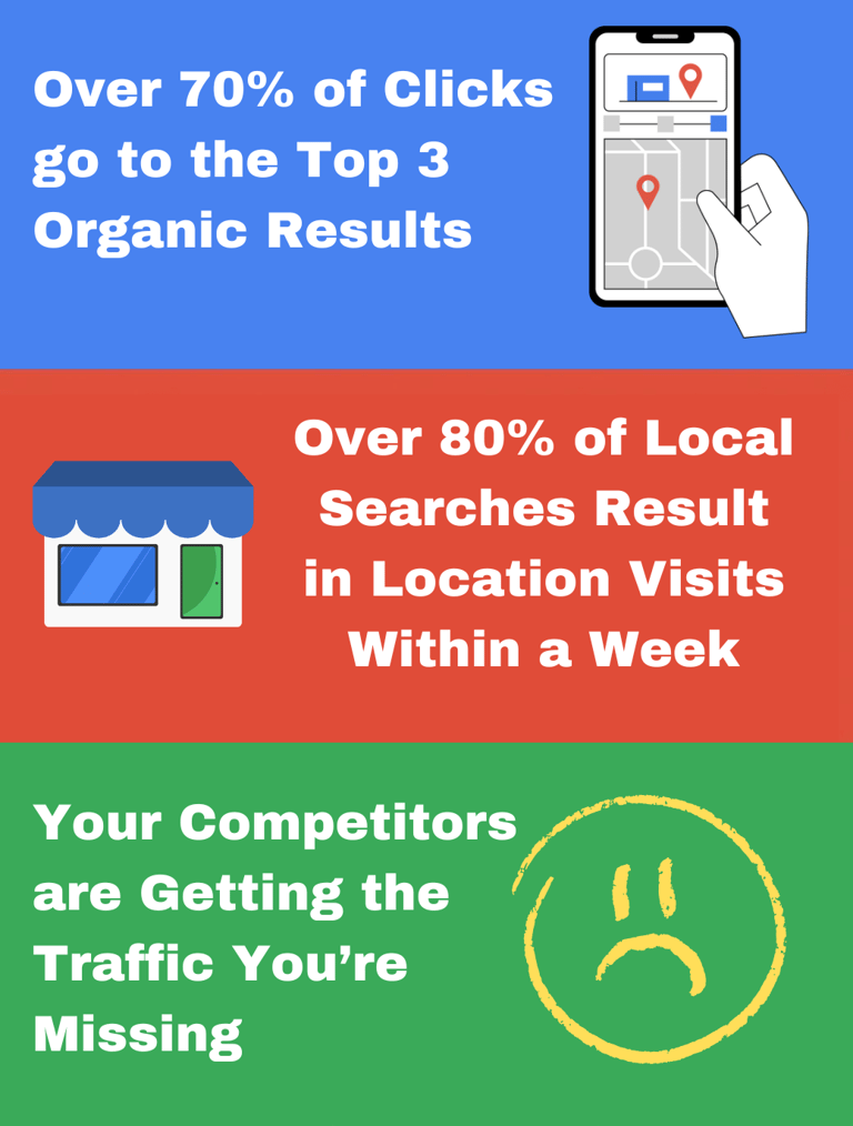 local seo search results statistics