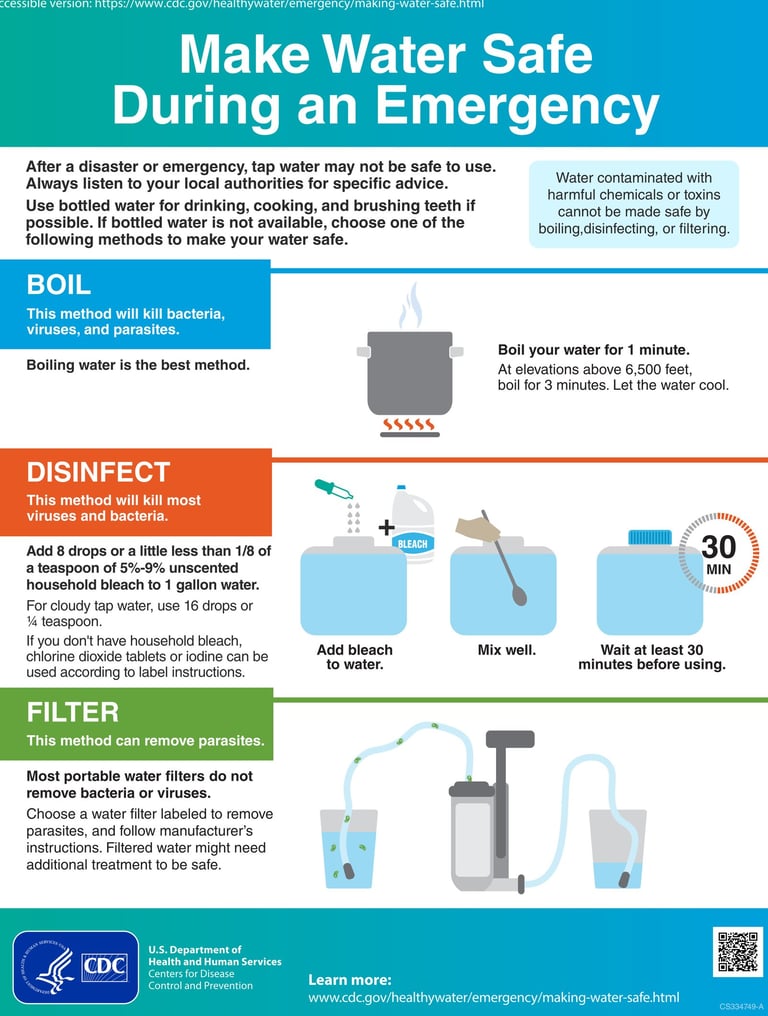 The CDC recommendations for making water safe during an emergency.