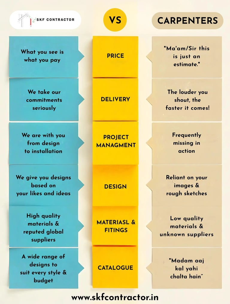Why Choose SKF Contractor