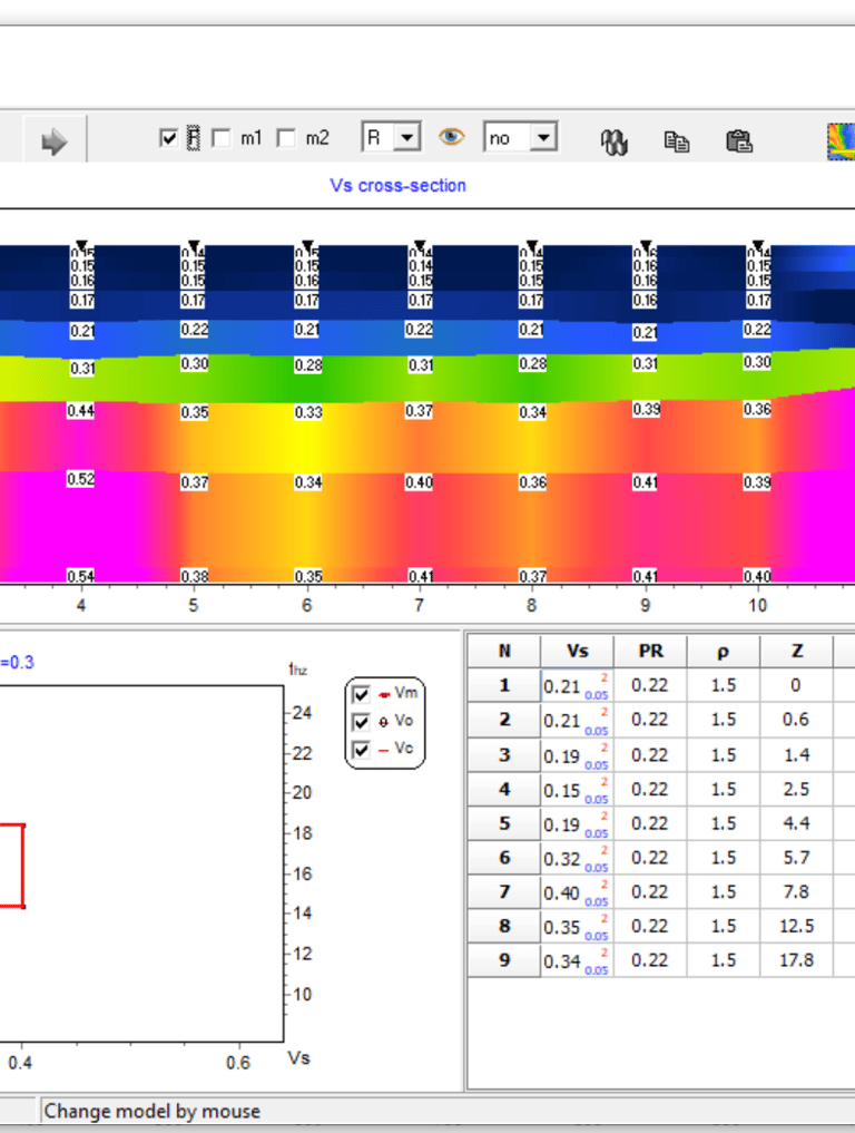 Dureza de rocas con metodo MASW