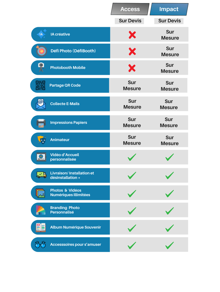 a table with a number of different types of items