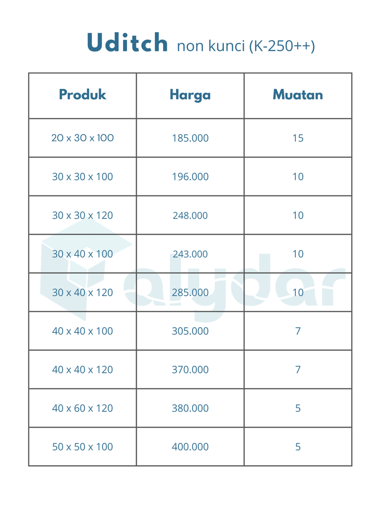 Daftar harga Uditch non kunci K-250 beton precast berbagai ukuran dan kapasitas muatan.