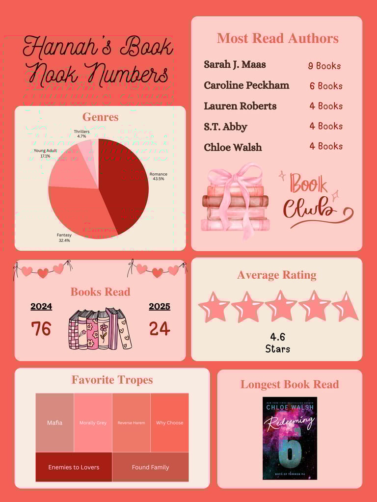 Infographic titled Hannah's Book Nook Numbers showcasing her reading stats with playful flair