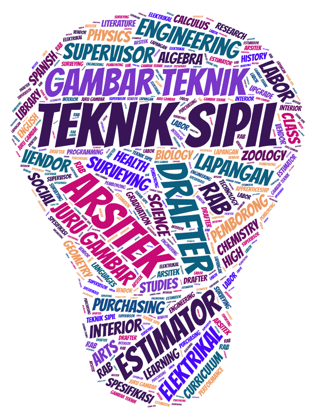 tim kami terdiri dari teknik sipil, arsitek, drafter, juru gambar, supervisor